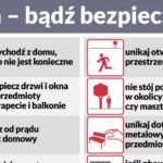 Ważne podczas burzy